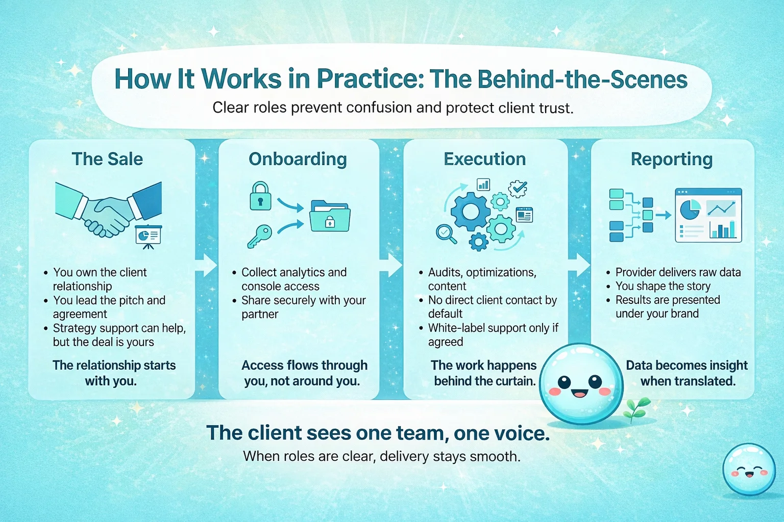 How It Works in Practice