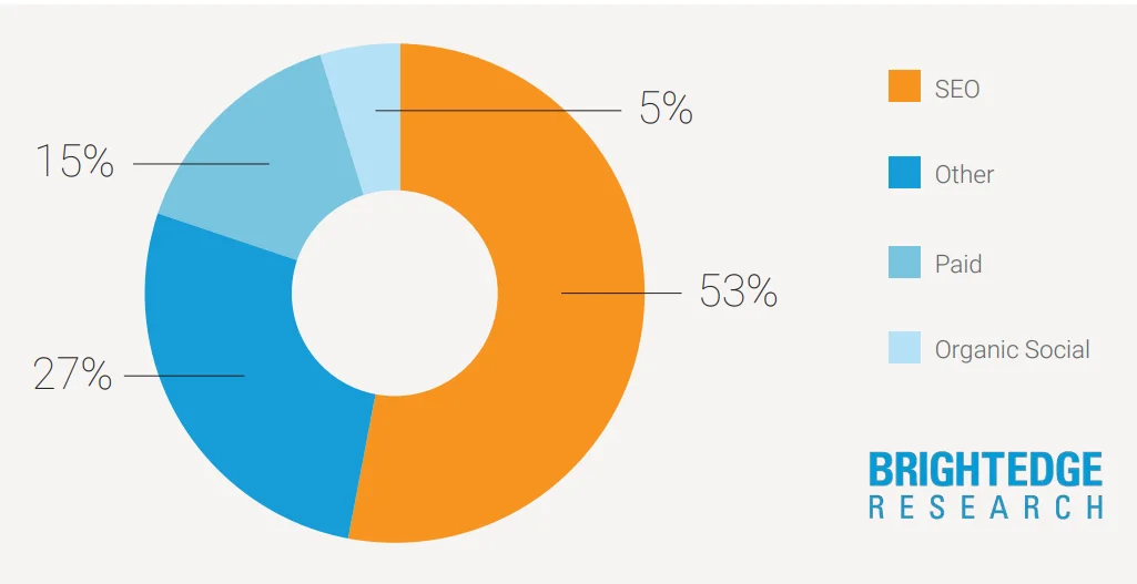 Why SEO Reporting Matters for Website Owners and Marketers